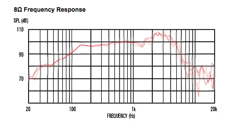Celestion Classic Lead 80 vs Seventy80 vs Vintage 30 - updated Celestion Classic Lead 80 vs Seventy80 vs Vintage 30 - updated