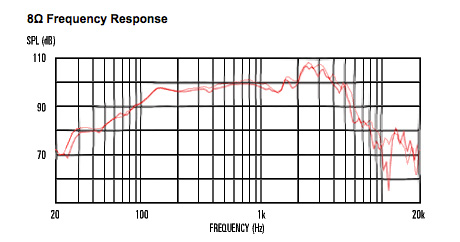 Celestion Classic Lead vs Seventy 80 Celestion Classic Lead vs Seventy 80